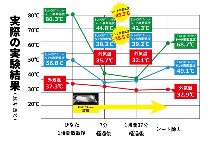サンカットアーマー温度変化③修正版.png